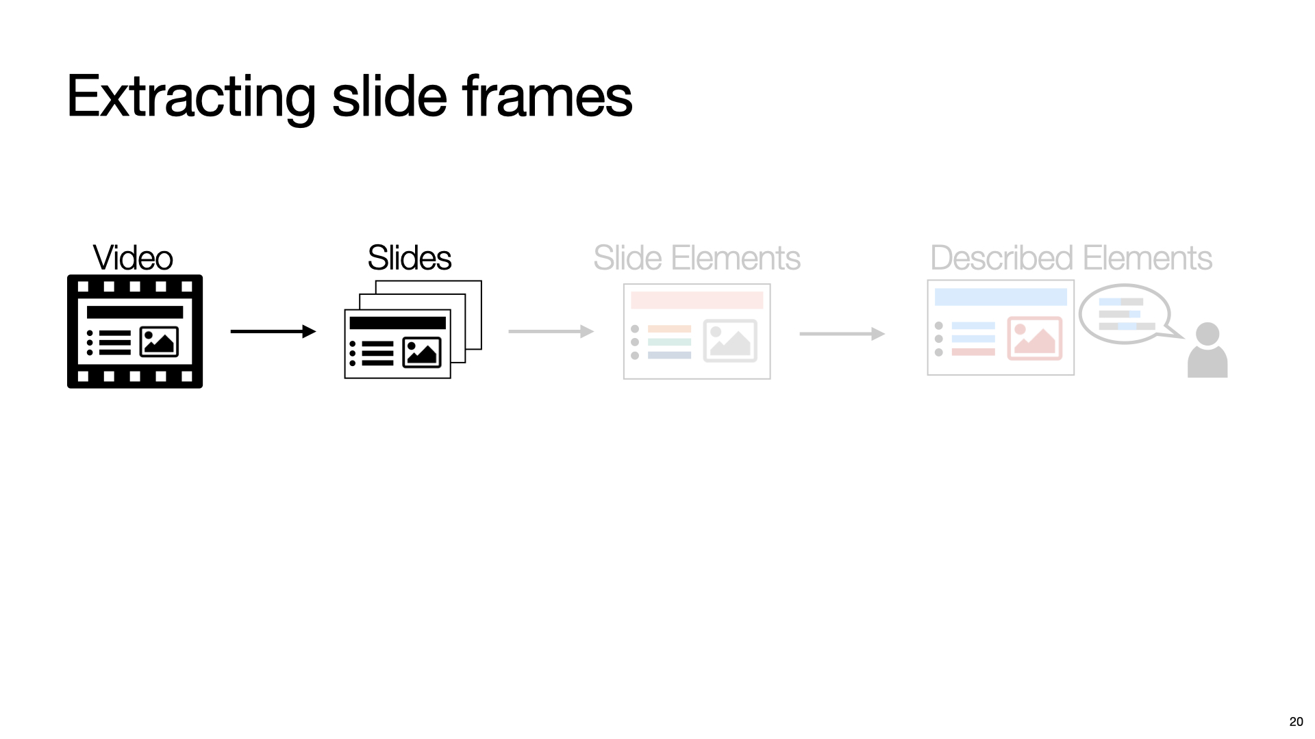 This is the slide that shows the same post-presentation interface as shown in the previous slide. The preview section of each slide on the left  is highlighted with a red border. It shows that each preview slide is highlighted with different colors from red to green, where red represents that speaker did not describe most of the slide contents while green represents speaker describing most of the slide contents.