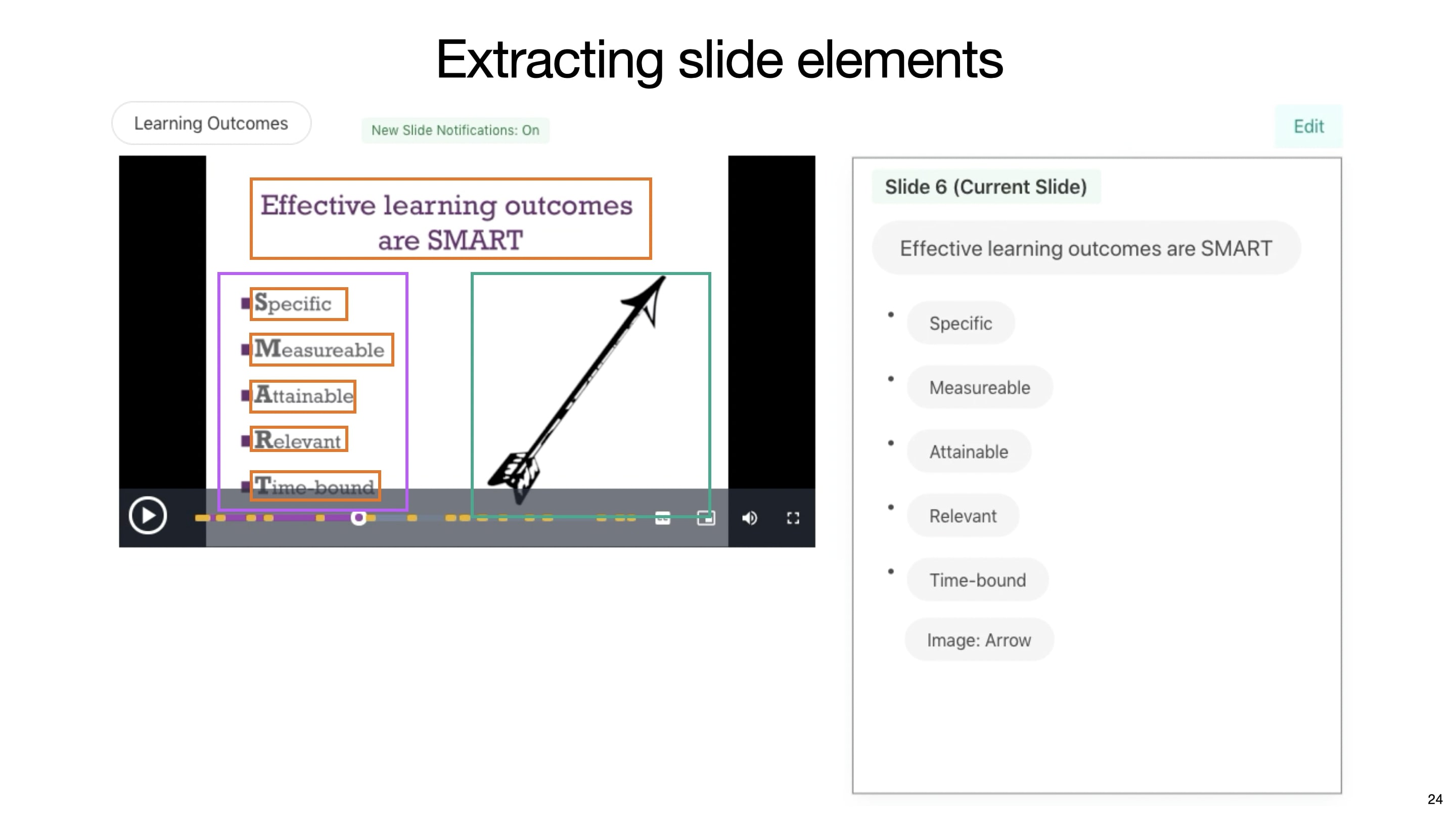 This is the slide that also shows the demo clip of our post-presentation feedback interface with the zoom-in shot. Following the previous slide, after removing the undescribed elements, the speaker started trying to add the descriptions to transcripts for the undescribed contents. Specifically, in the video, the speaker added the undescribed text “Event attributes” to the transcripts, and the coverage percentage was changed from 79% to 93%.