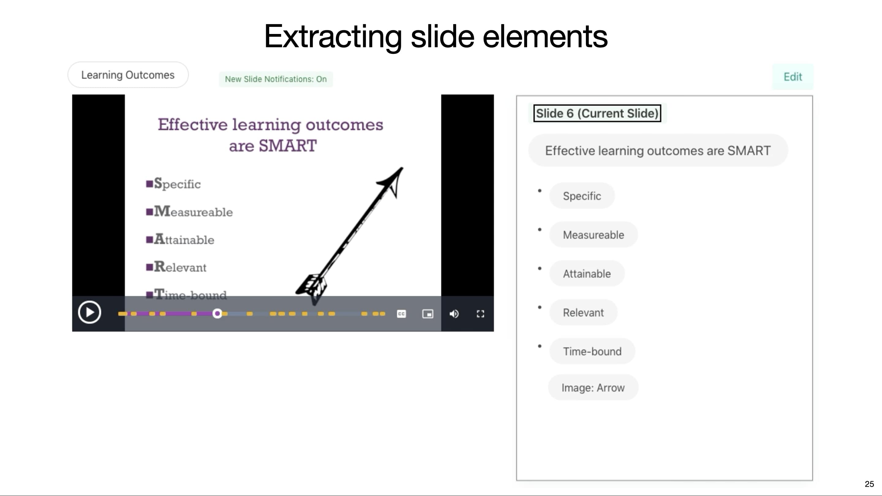 This slide shows the details of the user study. Title “User Study” is placed on the top center of the slide. Three bullet text items displayed below the title. The first text item is “16 people presented their own slides”. The second item is “Presentation: Present slides, half with and half without our real-time feedback”. The last item is “Review: identify changes with and without our post-presentation feedback”.