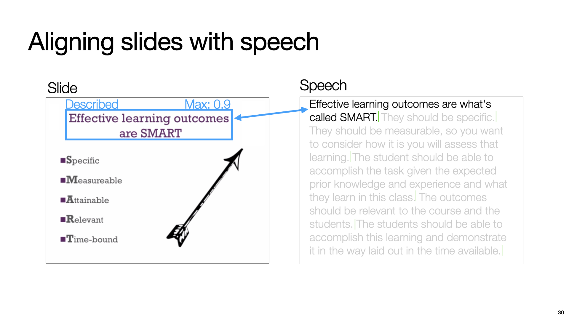 This is the last slide. Three text blocks placed from the top to the bottom with left alignment. The first text block is “sayitall.github.io”. The second text block is “Say It All: Feedback for Improving Non-Visual Presentation Accessibility”, and the final text block contains names of all four authors including “Yi-Hao Peng”, “JiWoong Jang”, “Jeffrey P. Bigham” and “Amy Pavel”.