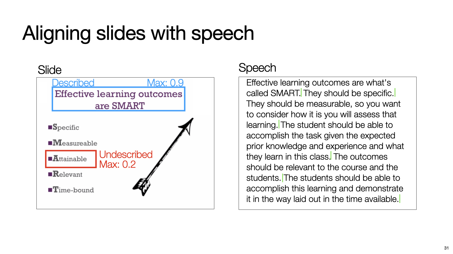 This is the last slide. Three text blocks placed from the top to the bottom with left alignment. The first text block is “sayitall.github.io”. The second text block is “Say It All: Feedback for Improving Non-Visual Presentation Accessibility”, and the final text block contains names of all four authors including “Yi-Hao Peng”, “JiWoong Jang”, “Jeffrey P. Bigham” and “Amy Pavel”.