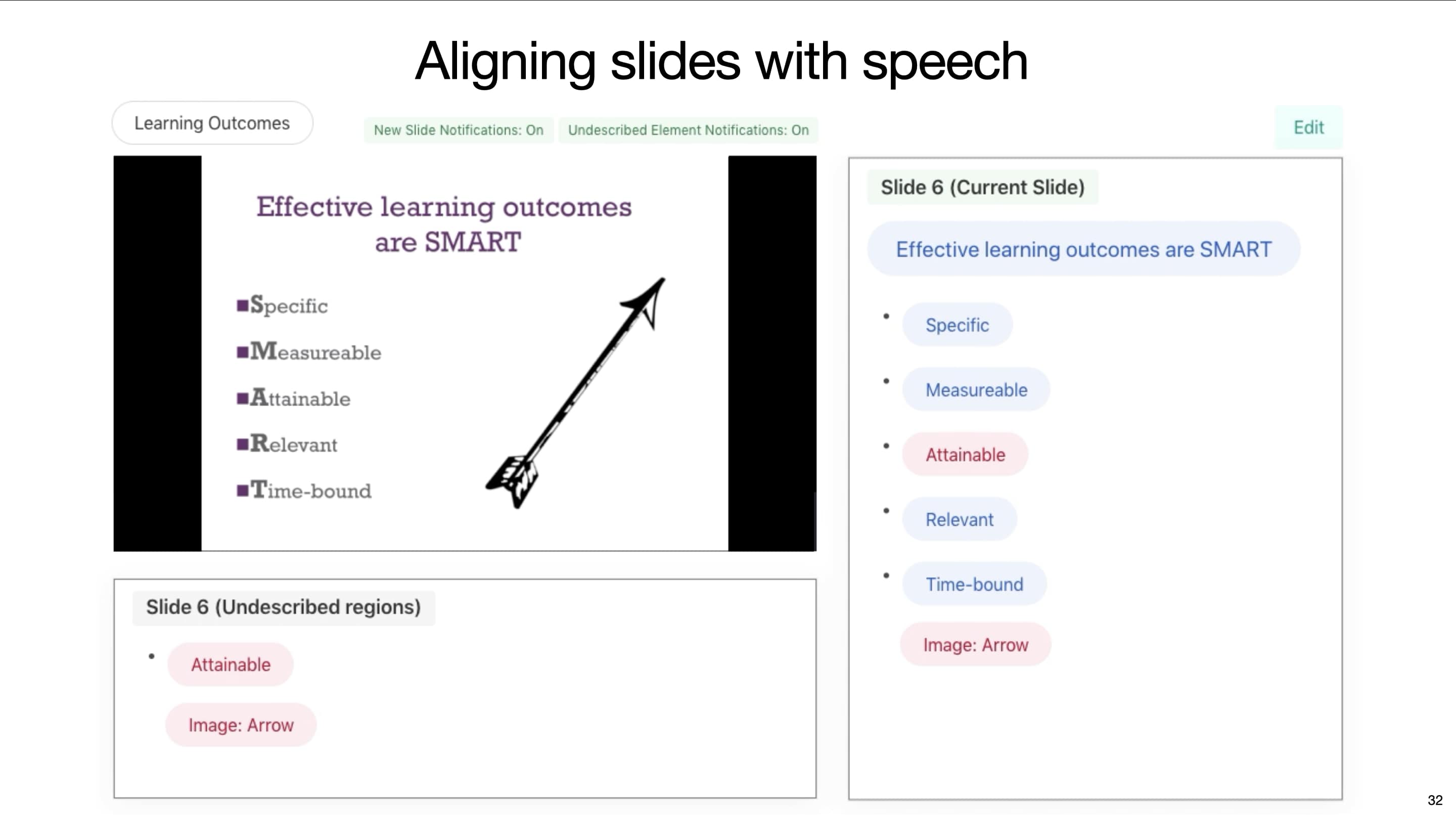 This is the last slide. Three text blocks placed from the top to the bottom with left alignment. The first text block is “sayitall.github.io”. The second text block is “Say It All: Feedback for Improving Non-Visual Presentation Accessibility”, and the final text block contains names of all four authors including “Yi-Hao Peng”, “JiWoong Jang”, “Jeffrey P. Bigham” and “Amy Pavel”.