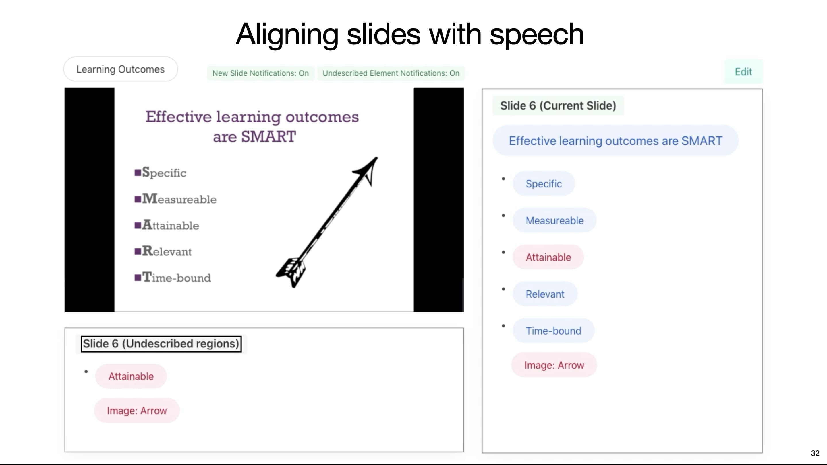 This is the last slide. Three text blocks placed from the top to the bottom with left alignment. The first text block is “sayitall.github.io”. The second text block is “Say It All: Feedback for Improving Non-Visual Presentation Accessibility”, and the final text block contains names of all four authors including “Yi-Hao Peng”, “JiWoong Jang”, “Jeffrey P. Bigham” and “Amy Pavel”.