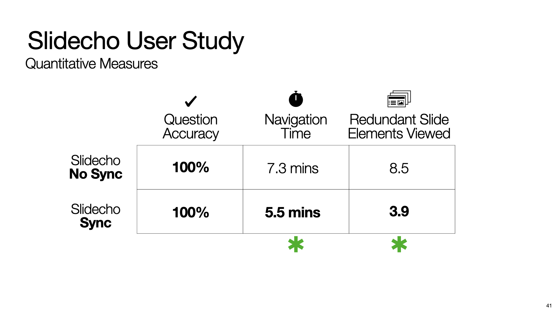 This is the last slide. Three text blocks placed from the top to the bottom with left alignment. The first text block is “sayitall.github.io”. The second text block is “Say It All: Feedback for Improving Non-Visual Presentation Accessibility”, and the final text block contains names of all four authors including “Yi-Hao Peng”, “JiWoong Jang”, “Jeffrey P. Bigham” and “Amy Pavel”.