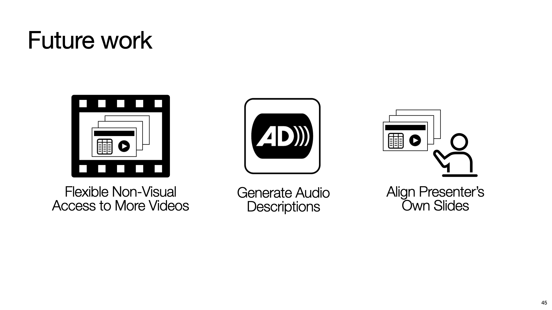 This is the last slide. Three text blocks placed from the top to the bottom with left alignment. The first text block is “sayitall.github.io”. The second text block is “Say It All: Feedback for Improving Non-Visual Presentation Accessibility”, and the final text block contains names of all four authors including “Yi-Hao Peng”, “JiWoong Jang”, “Jeffrey P. Bigham” and “Amy Pavel”.