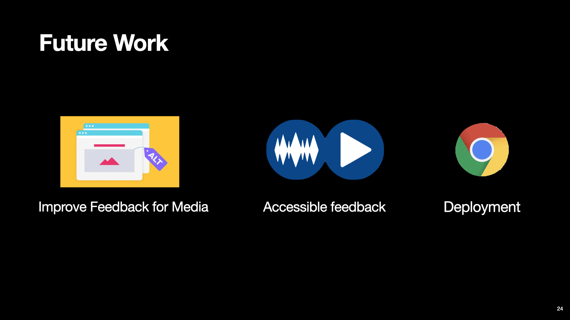 The title “Future Work” is placed at the top left of the slide. Three items placed side-by-side below the title. The first item contains text “Improve Feedback for Media” and an image depicting a couple of web pages with an alternative tag placed on top of the text. The second item contains text “Accessible feedback” with a waveform icon and play icon placed on top of the text. The last item contains text “Deployment” with a Chrome logo placed on top of the text.